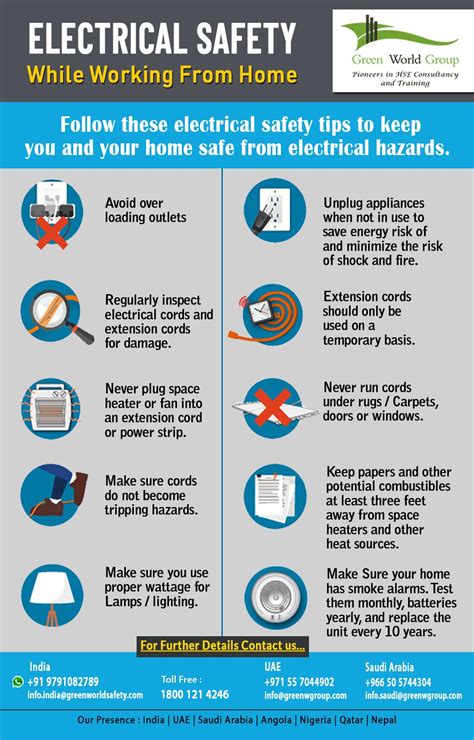 The Electrical Safety While Working From Home As Consumers Shift From