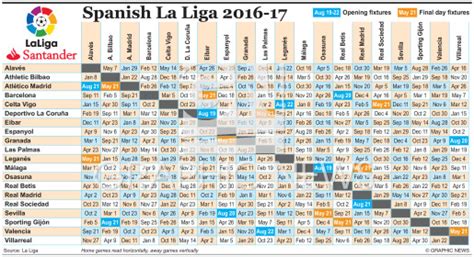 Soccer Spanish La Liga Fixtures 2016 17 Infographic