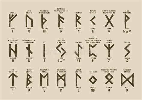 Old Futhark Runes Alphabet With Names And Definitions Stock Vector