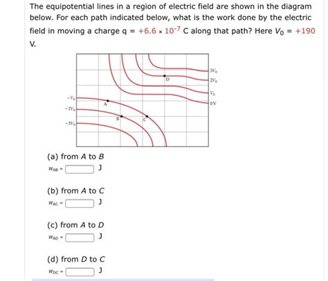 Solved The Equipotential Lines In A Region Of Electric Fi