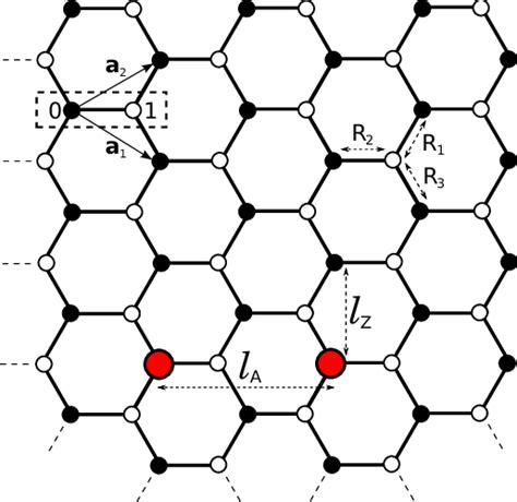 Schematic Representation Of The Graphene Lattice With The Armchair