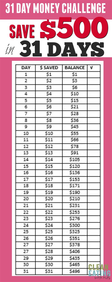 200+ Genius Ways To Save Money. - Clean Eating with kids