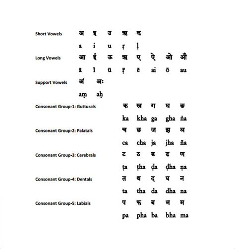 Sanskrit Alphabets Chart