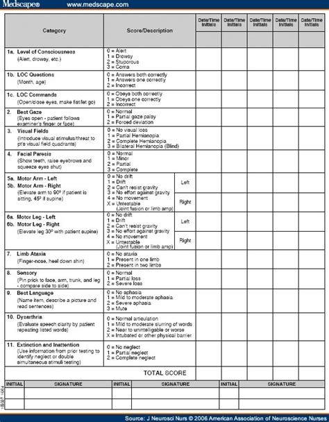 Medscape Log In Nih Stroke Scale Icu Nursing Nurse Brain Sheet