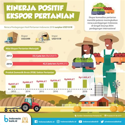 Ekspor Pertanian Indonesia Homecare24