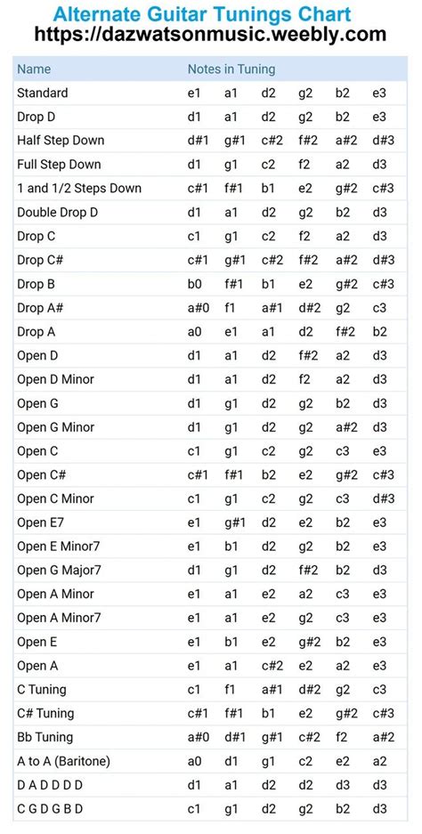 Loads Of Tunings Alternate Guitar Tuning Chart Music Theory Guitar