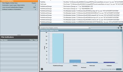 Solarwinds Siem Log And Event Manager