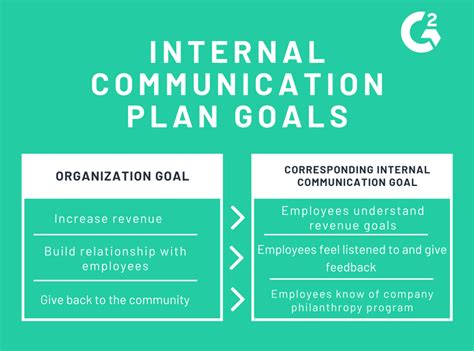 How To Create An Internal Communication Plan In 7 Easy Steps