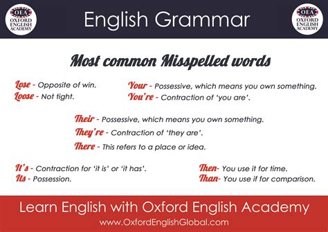 Learn English With Oxford English Academy English Grammar Most Common