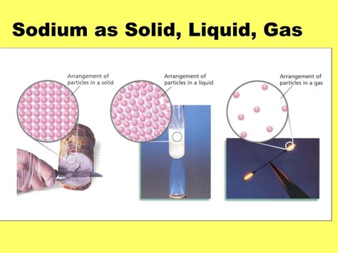 Ppt Phases Of Matter Powerpoint Presentation Free Download Id436687