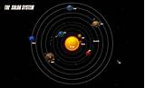 What Are The Planets In The Solar System Images