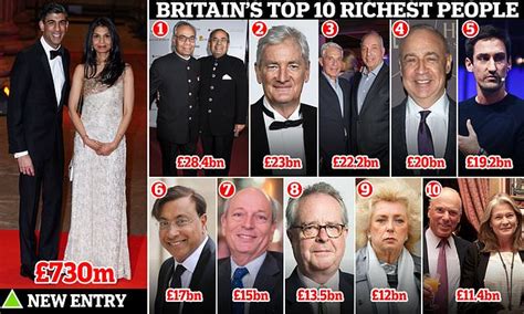 Sunday Times Rich List 2022 Who Are The Wealthiest People In The Uk