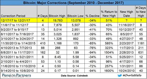 Off topic > bitcoin going to crash soon. Don't Buy Bitcoin. It's Going To Crash!!! (...again) : Bitcoin
