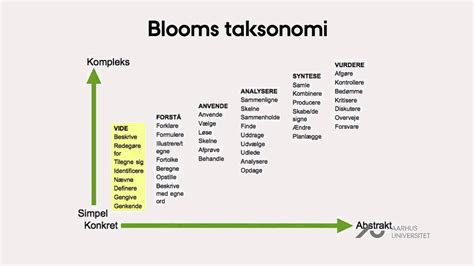 Blooms Taksonomi 46 Youtube
