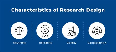 Types Of Research Design In Research Methodology Ppt Design Talk