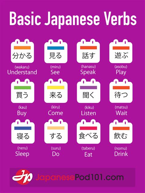 Basic Verbs In Japanese Ps If You Want To Learn Japanese Language