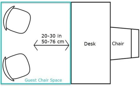 Roomsketcher Blog Space And Circulation In Your Office Layout