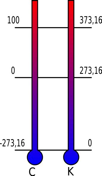 Nol kelvin adalah nol absolut. Celsius Kelvin Clip Art at Clker.com - vector clip art ...