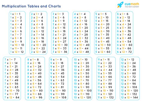 Multiplication Demicals Basic Worksheet