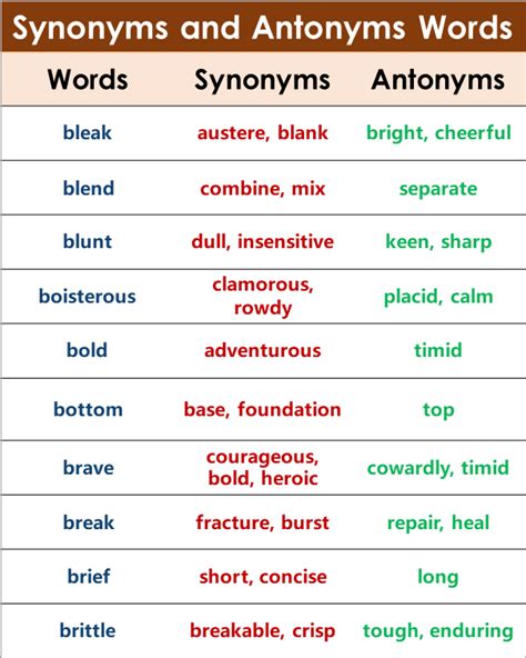 synonyms and antonyms list grammarvocab hot sex picture