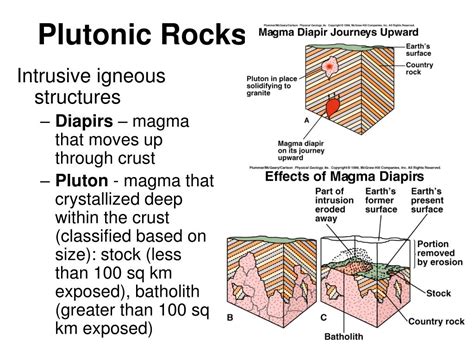 Ppt Igneous Rocks Powerpoint Presentation Free Download Id691384