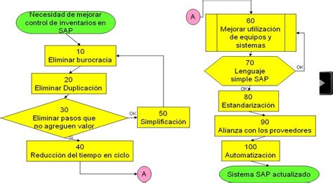 Diagrama De Flujo Industrial Pics Midjenum Riset The Best Porn Website