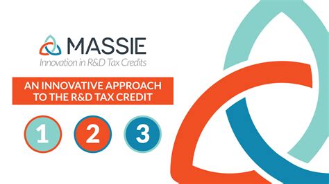 The Massie Method Massie Randd Tax Credits