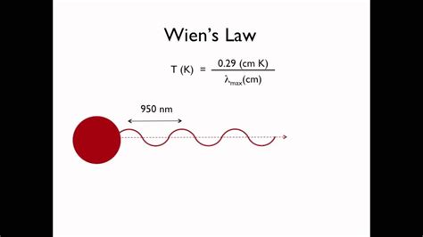 In other words, wien's law tells us what color the object is brightest at. 20 - Dimensional Analysis - Wien's Law HD - YouTube