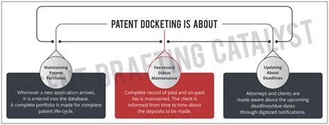 What is Patent Docketing? |Blog| Patent Drafting Catalyst