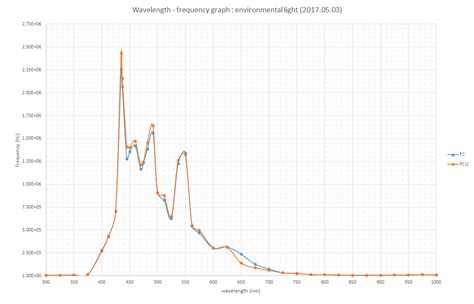 graphics - How can I plot visible spectrum? - Mathematica Stack Exchange