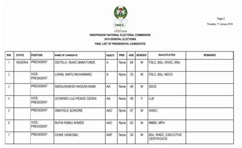 Forged list of candidates is a book in the elder scrolls iv: 2019 Elections: Inec Releases Final List Of Political ...