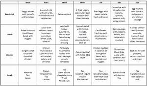 Basic Vegetarian Paleo Diet Chart For Beginners Gayathri 39 S Cook Spot