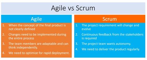 Agile Vs Scrum Everything You Need To Know