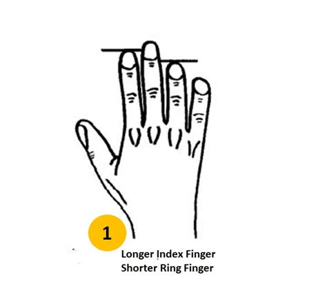 Personality Test Your Finger Length Reveals These Personality Traits