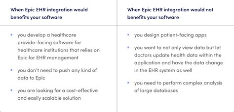 Guide To Epic Emr Ehr Integration For Health Apps Langate