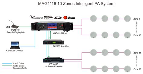 Mag1116 10 Zones Intelligent Pa System Guangzhou Dsppa Audio Co Ltd