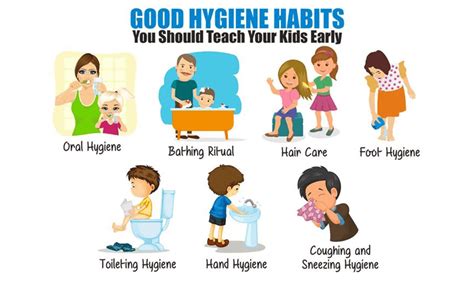 Types Of Personal Hygiene Jyotis Health Blog With Beauty Mirror A