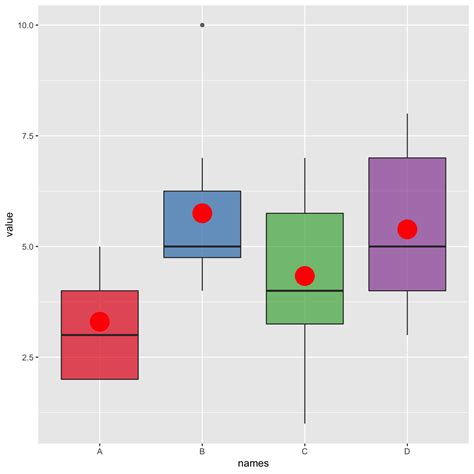 Ggplot Boxplot With Mean Value The R Graph Gallery Vrogue The Best Porn Website