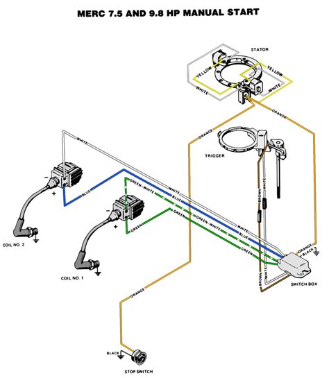 Mercury 9.8 twostroke pdf user manuals. Mercury Ignition Wiring Rope Start - Clube do Arrais Amador