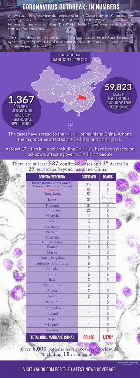 3 things singapore will do more of and faster. COVID-19: Singapore announced eight new cases linked to previous patients including NUS ...