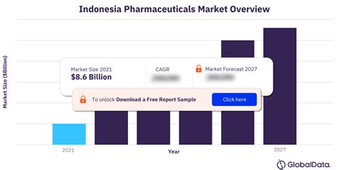 Indonesia Healthcare Market Size Regulatory Reimbursement And