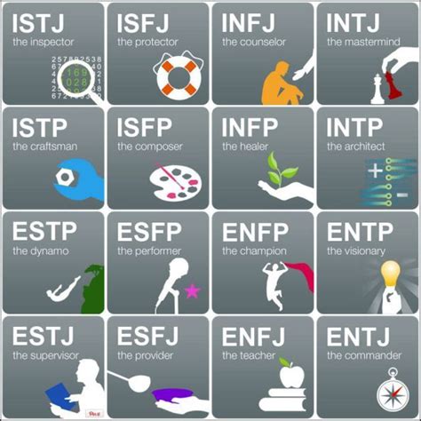 Myers Briggs Personality Mbti Personality Infp Personality