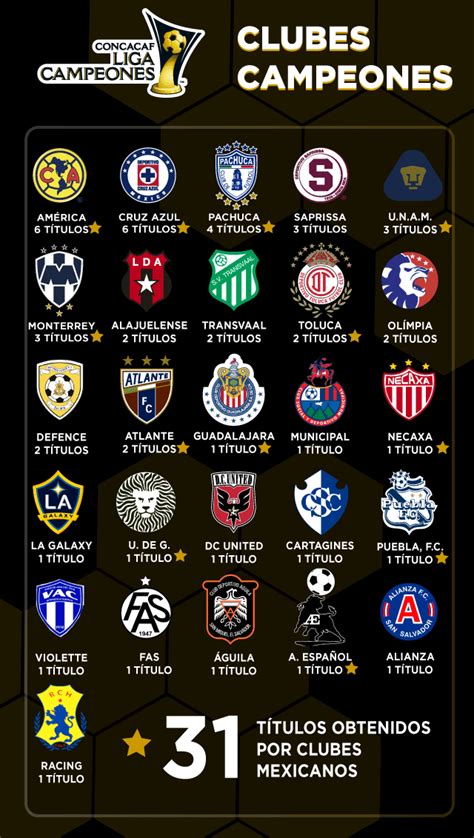 Todos Los Campeones De La Concacaf Liga Campeones America Y Ya