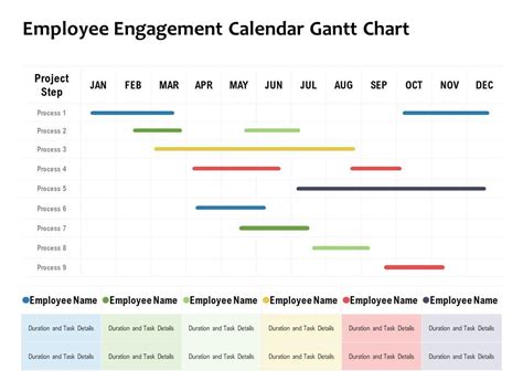 Employee Engagement Calendar Gantt Chart Powerpoint Templates