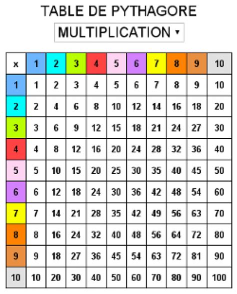 73 Multiplication Table