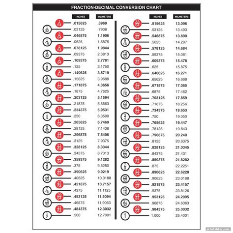 Fraction To Decimal Chart Printable