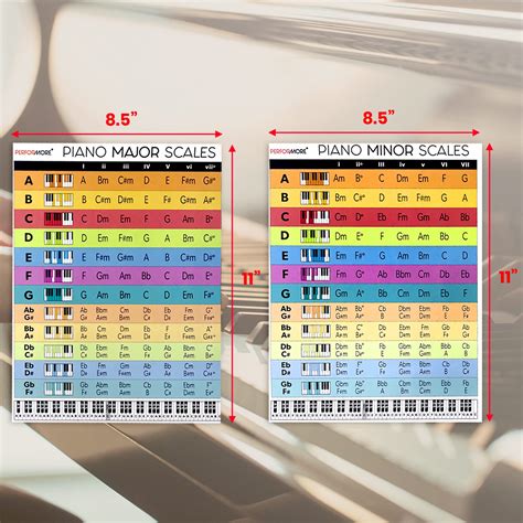 Buy Pack Of Piano Posters Pc Of X And Pcs Of X Piano Keyboard Chord Charts