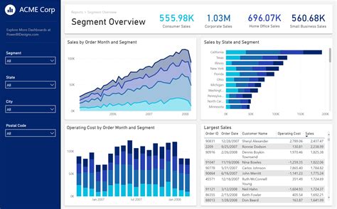 Power Bi Templates By Who Data Llc The Best Power Bi Templates In The World