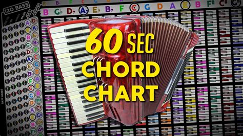 Free Accordion Chord Chart Accordion Tutorial Easy Shorts Youtube