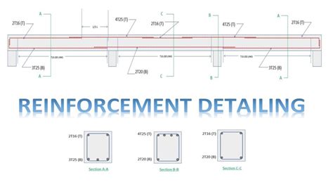 How To Detail Reinforcement For Continuous Beam Youtube